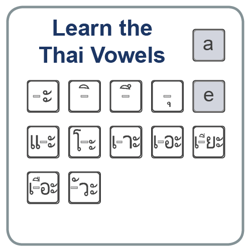 Two Ways To Learn Thai At Active Thai