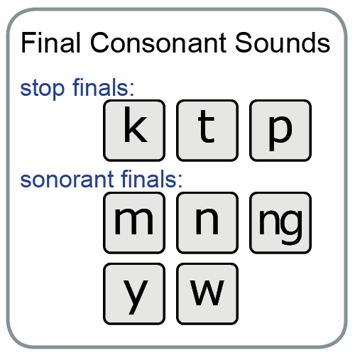 listen-to-the-spelling-of-the-thai-syllables